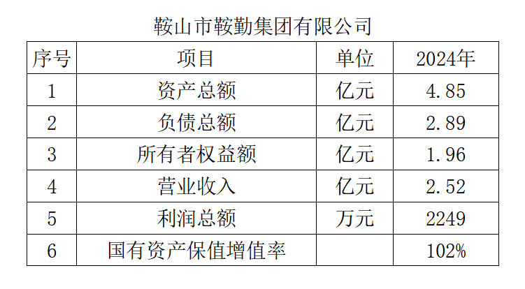 人生就是博集团